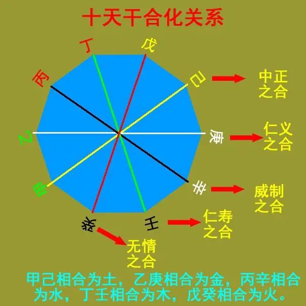 （李向东）五行生克制化与五行相克的区别！