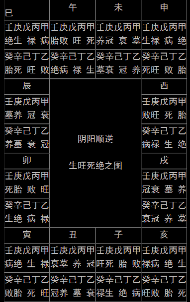 名人四柱八字 （李向东）什么时候出生的人最好?