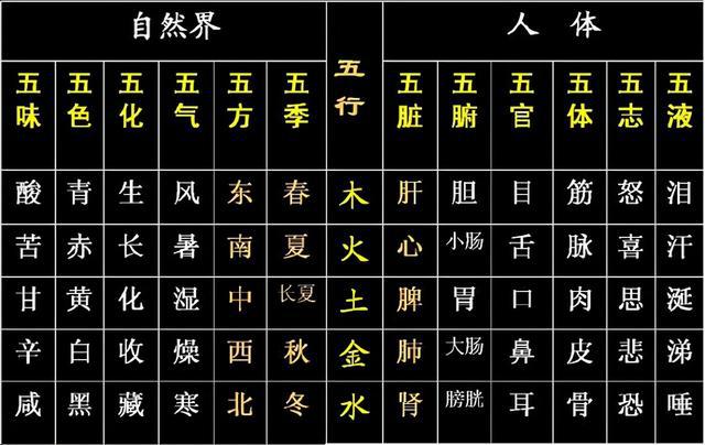 风水堂:八字藏干是否透出来