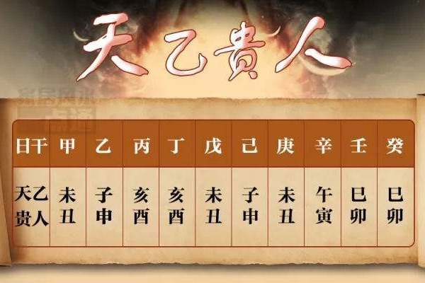 风水堂：天乙贵人是怎么回事？