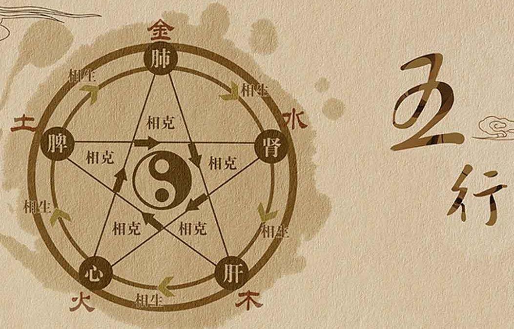 风水堂：天乙贵人是怎么回事？