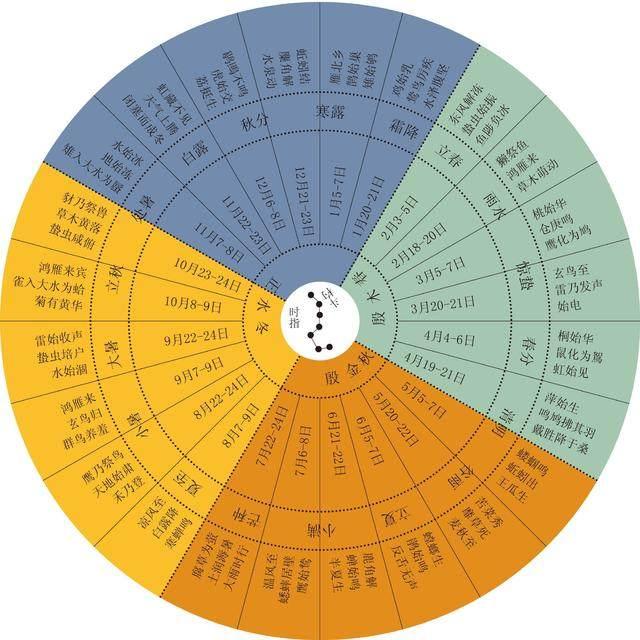 （李向东）丁酉年是哪一年几岁的生肖？