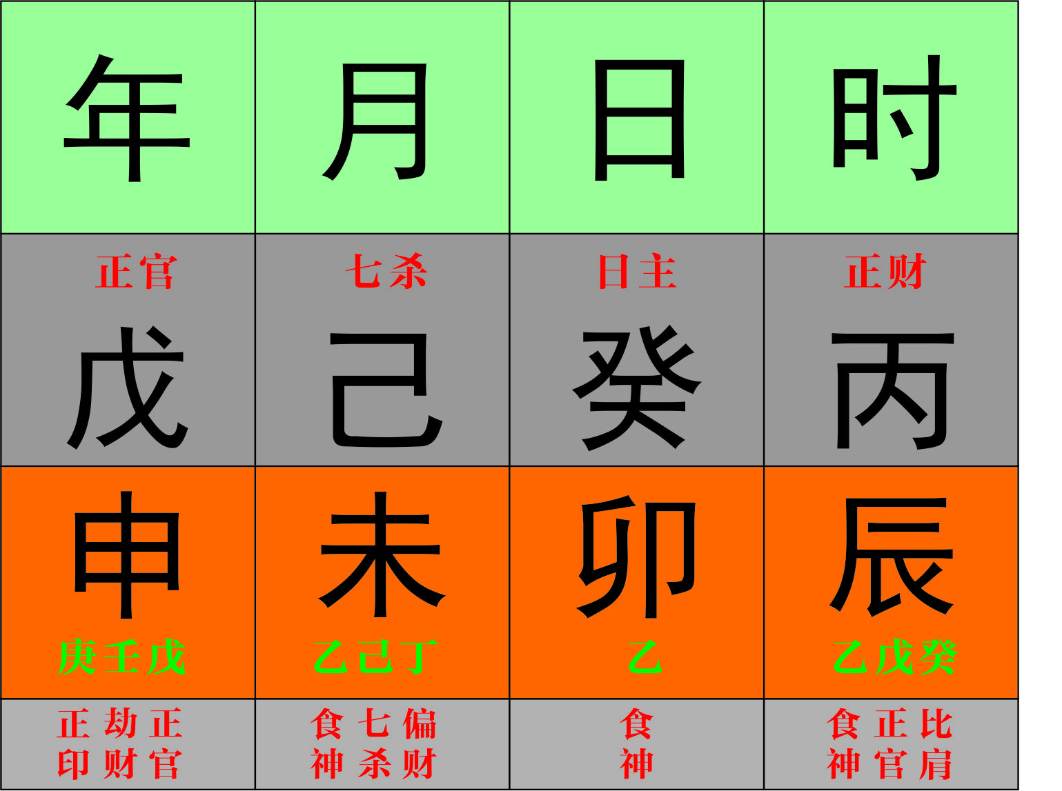 风水堂：身旺身弱怎么判断？