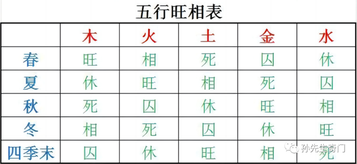 风水堂：身旺身弱怎么判断？