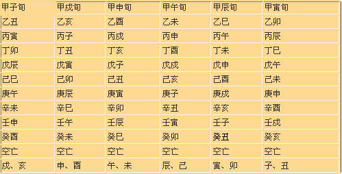 风水堂:神煞空亡是什么意思?