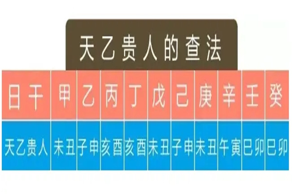 易师汇：八字太极贵人怎么查询？