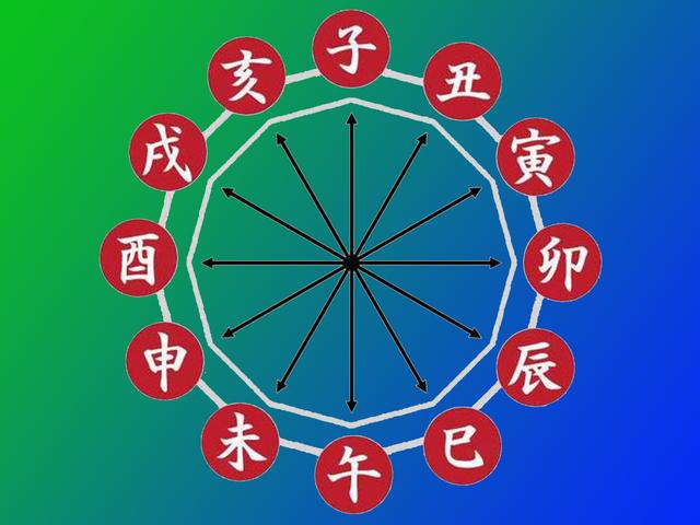 查八字app查询每天运势轨迹，心动不如行动