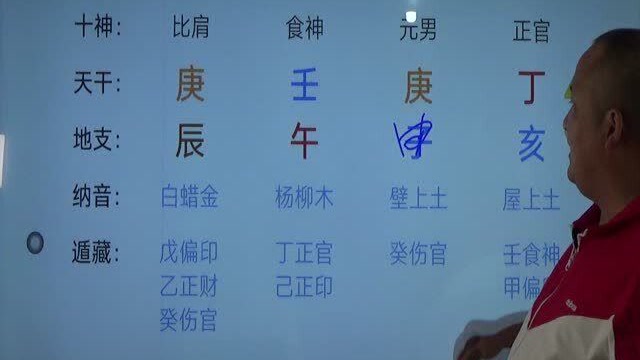 风水堂：八字命理中比肩的人