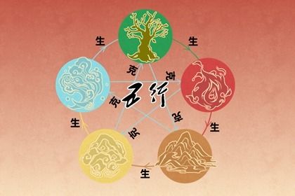 易师汇六爻：山下火命是什么命？