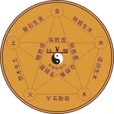 风水堂:如何通过八字算命看你的学业运势