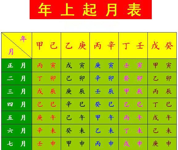 风水堂:如何通过八字算命看你的学业运势