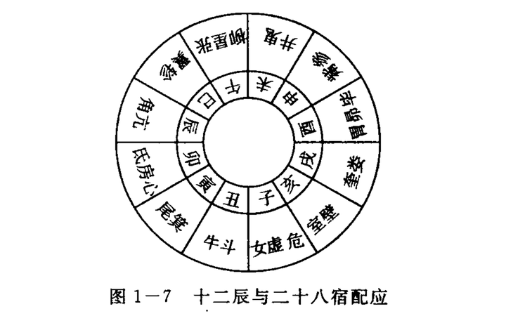 天干地支是我国的基石、骨干，不夸张！