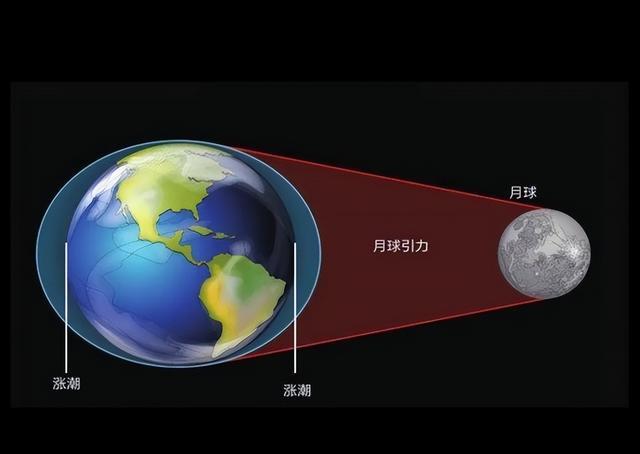 天干纪年法，为啥是10个，而却是12个？