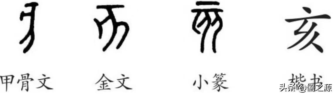 天干十二地支讲解 风水堂：十二个字的造字起源