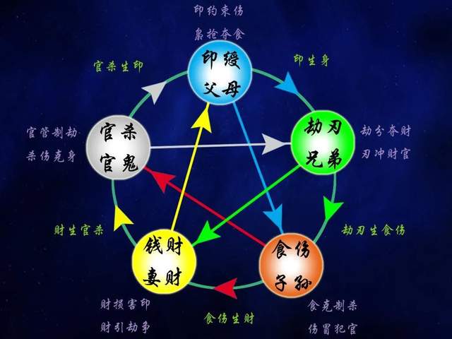 王德峰风水堂：八字命理学的前世今生