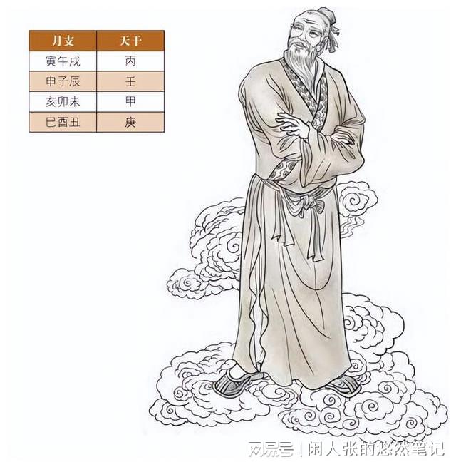 灾煞风水堂：灾煞在四柱的不同意义