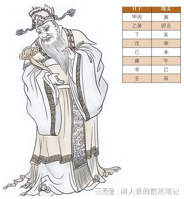 灾煞风水堂：灾煞在四柱的不同意义