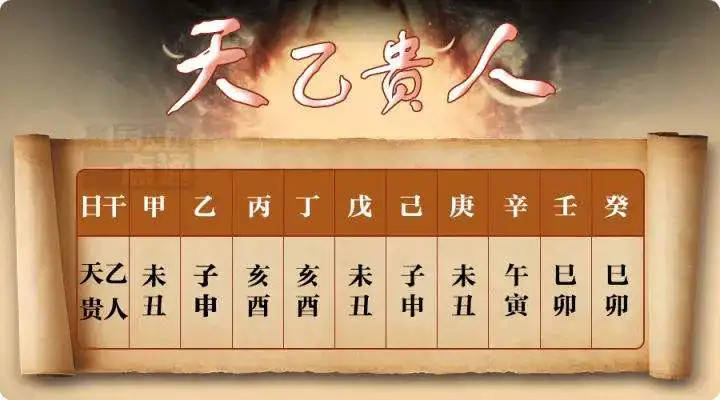 风水堂:年柱六是什么意思