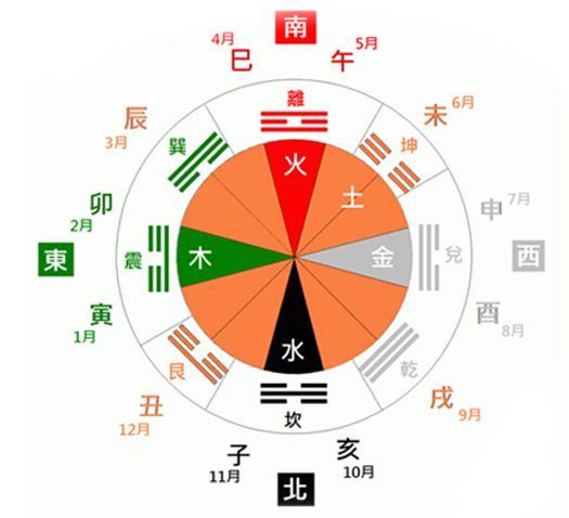 风水堂:丁亥天干丁火的“截脚”组合