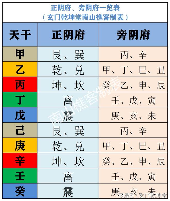 阴府大煞的制化探讨大煞介绍