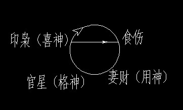 风水堂:八字中七杀格局的特殊格局