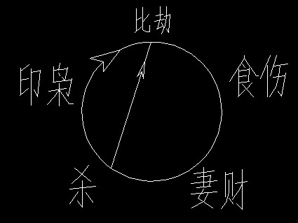 风水堂:八字中七杀格局的特殊格局