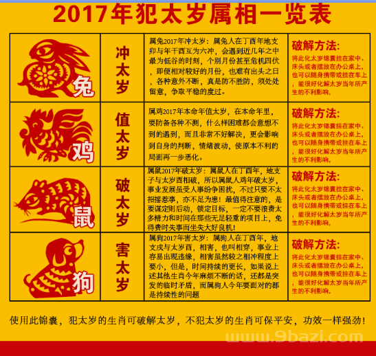 《三命通会》的人命运是怎样的