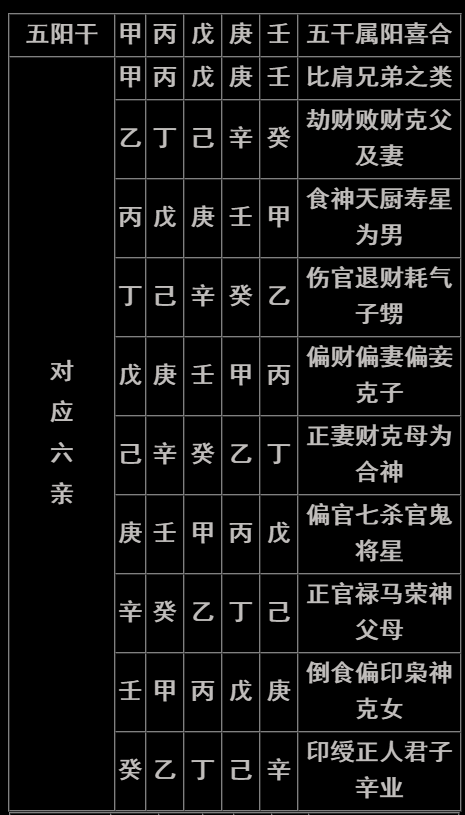 风水堂:八字测格局免费,如何看八字格局