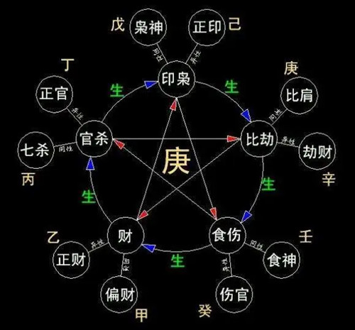 风水堂:八字测格局免费,如何看八字格局