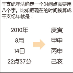 风水堂:四柱八字是一个人出生时的日干支日期