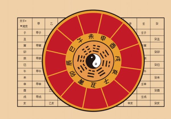 庚子日最好的时辰是什么？八字算命看这里