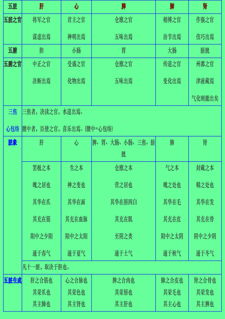 风水堂：懂得五行的女人才能真的健康漂亮