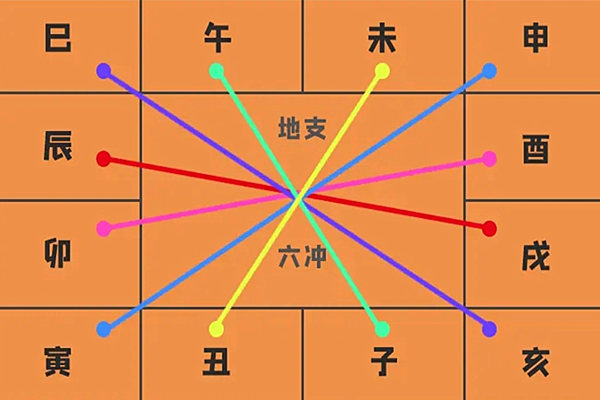 《渊海子平》中的国学大师，八字也是合禄格