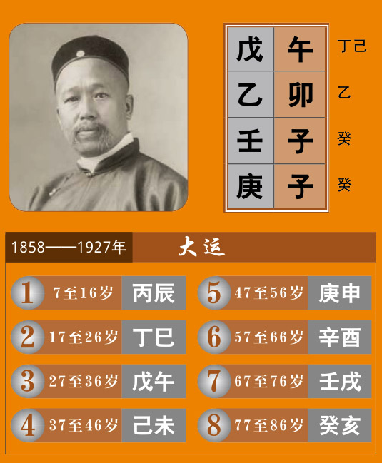 《渊海子平》中的国学大师，八字也是合禄格