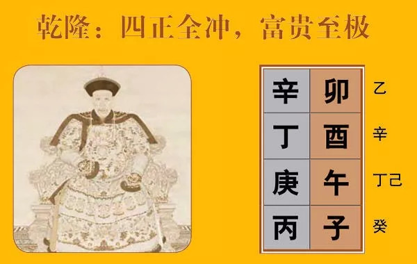 《渊海子平》中的国学大师，八字也是合禄格