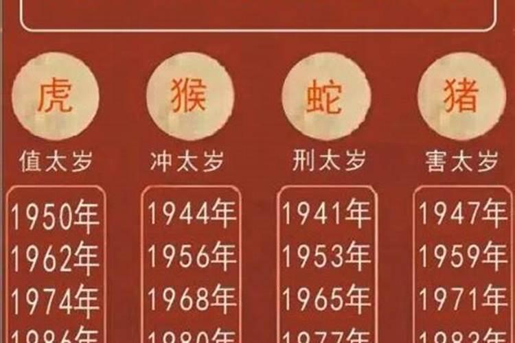 2021年为生肖牛的“本命年”，太岁当头坐，无喜恐有祸