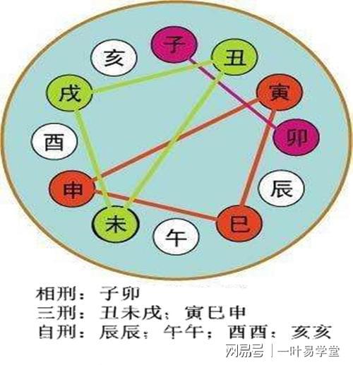 风水堂:八字命理疾病风险隐患的主要方法