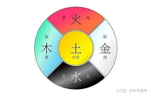 风水堂:八字命理疾病风险隐患的主要方法