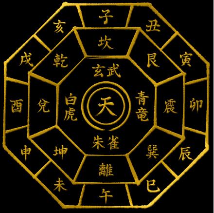 从易经八字太极贵人的查法有哪些呢？