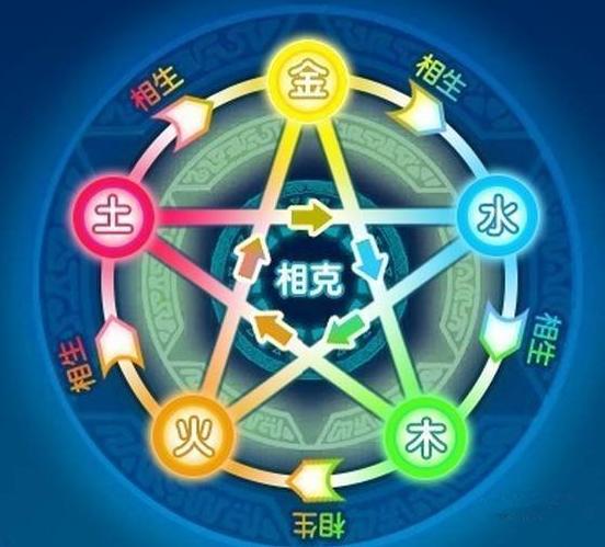 风水堂:命里缺金,喜木克土,怎么办