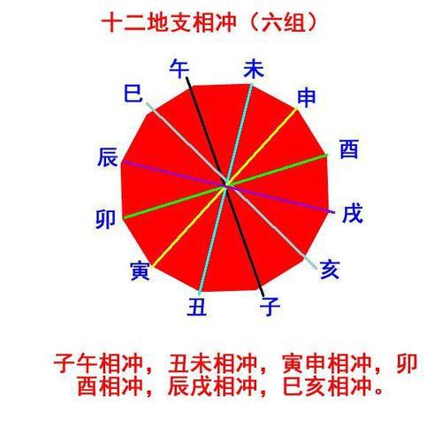 风水堂:八字五行相克关系要协调