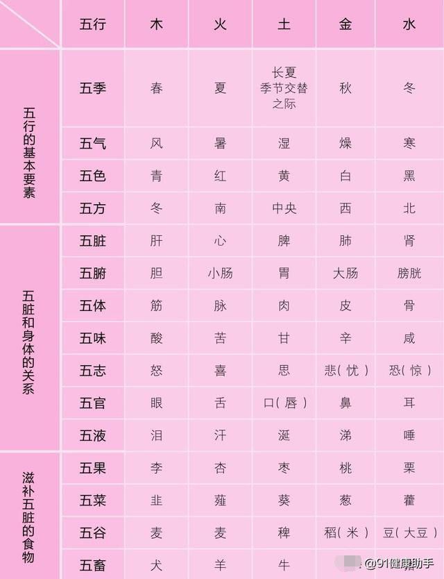 五行缺土的男宝宝取名宜用字宇宇字