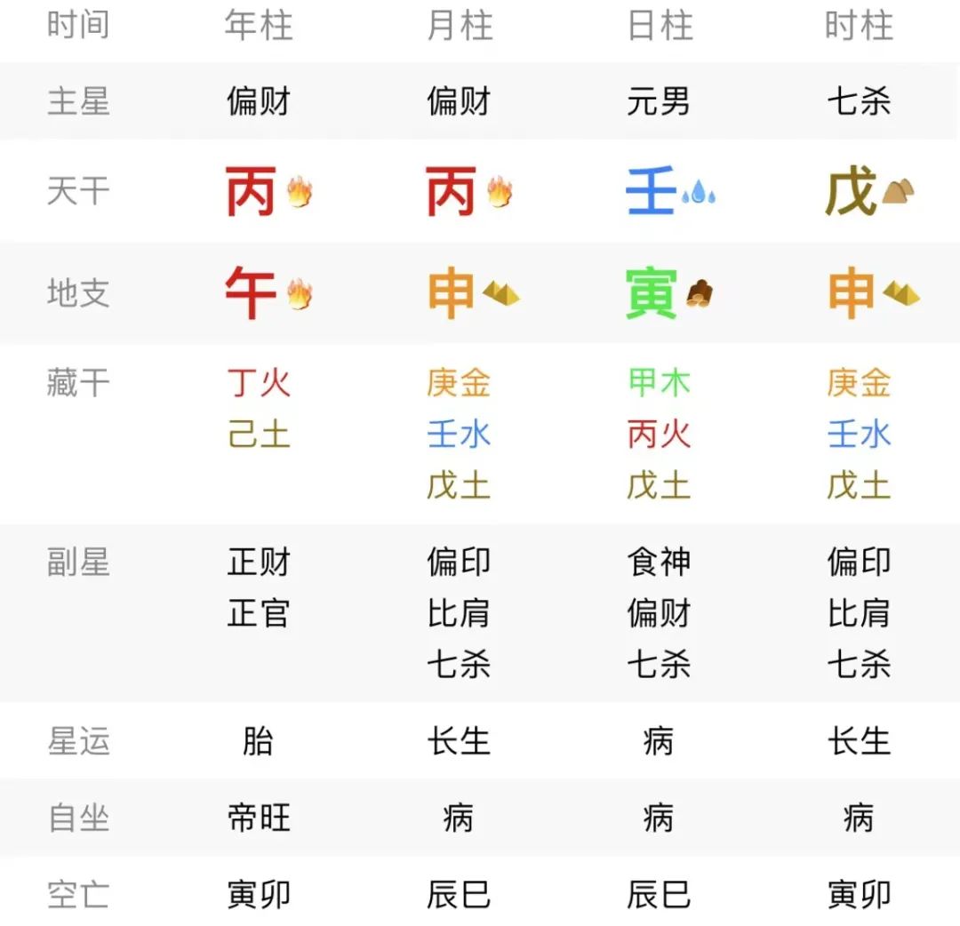 风水堂:八字对妻子不好的男命