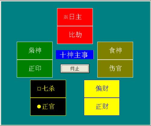 风水堂：简单详细的八字十神入门教程