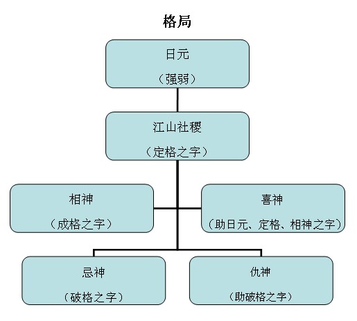 风水堂：简单详细的八字十神入门教程