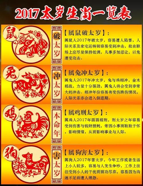 风水堂：八字命理中的千百种规律