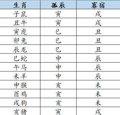 风水堂：八字命理中的千百种规律