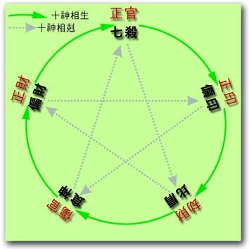 风水堂:四柱里的神煞有哪些