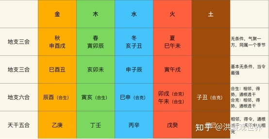 四柱命理学天干五合的原理与作用