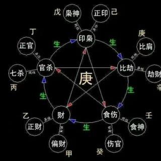 免费四柱八字排盘详解免费算卦占卜六爻解卦免费八字测算